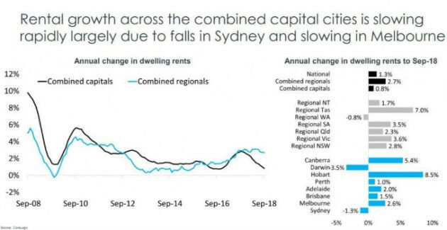 Private Mortgages & Loans