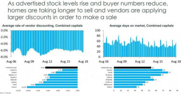 Private Mortgages & Loans