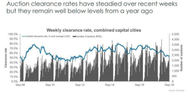 Private Mortgages & Loans