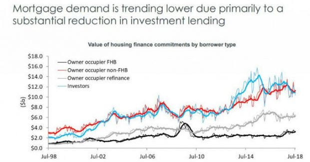 Private Mortgages & Loans